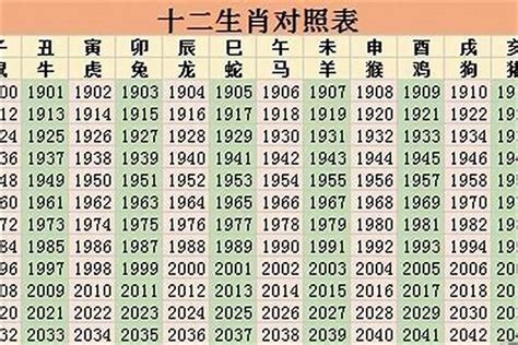 1982属相|1982年属什么 1982年属什么五行